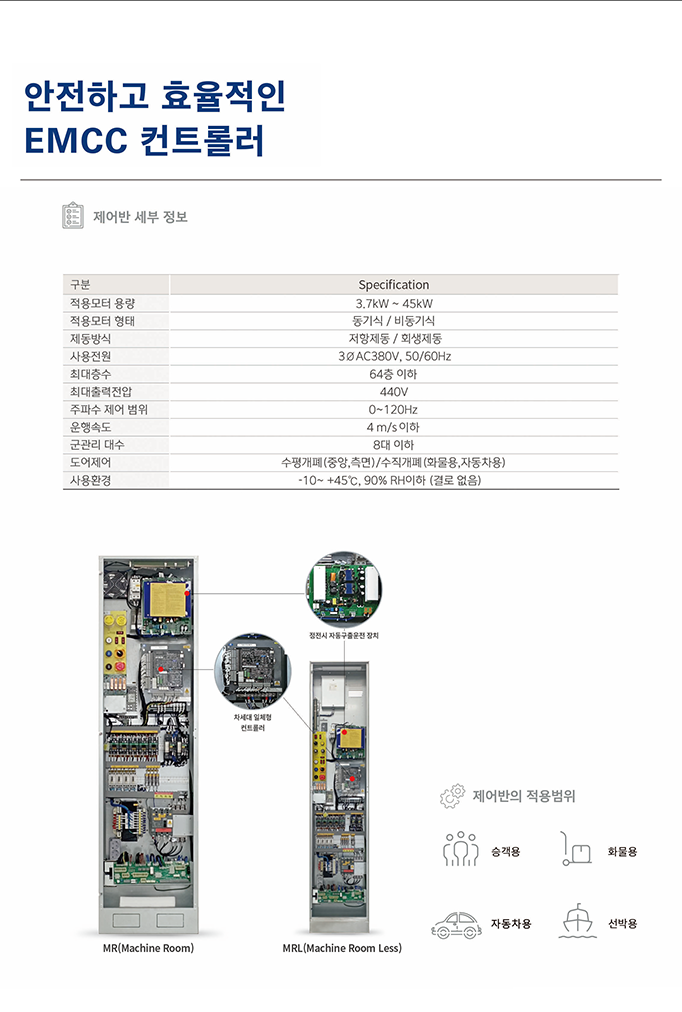 제어반2